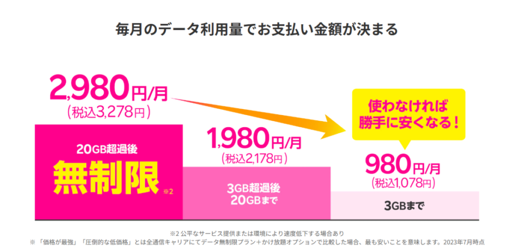 楽天モバイル 料金プラン